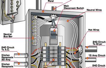 fix wet electrical box|water in electrical panel box.